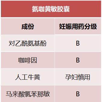 怀孕了能不能用药物流产,怀孕了还能吃药打针吗