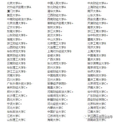 经济类的金融学,经济与金融专业与金融学区别