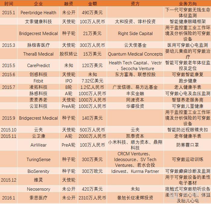 智能穿戴华为苹果小米,苹果华为满5000减1000