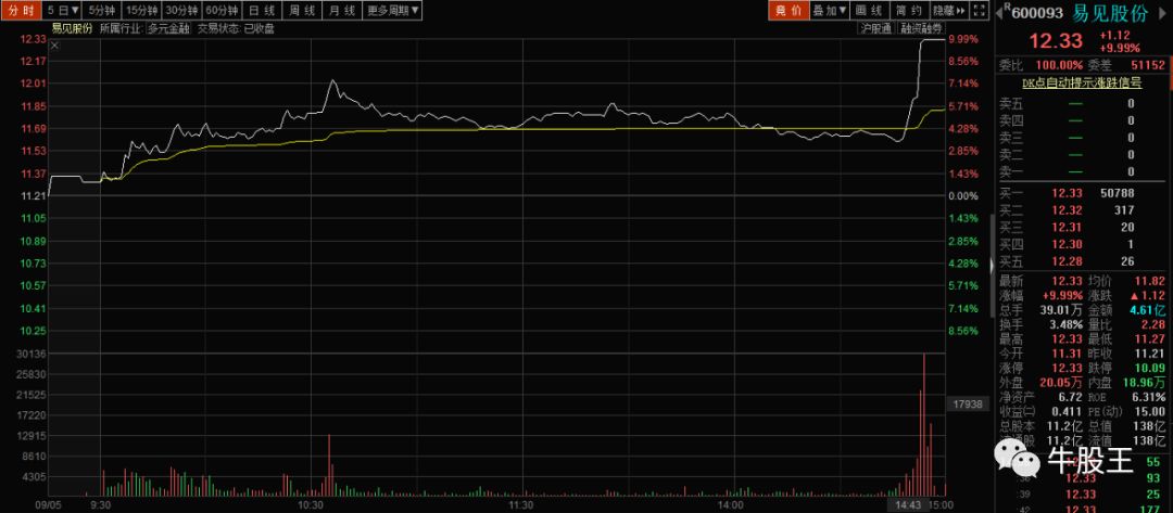 请加入你的自选股,如何可以买卖恒生指数