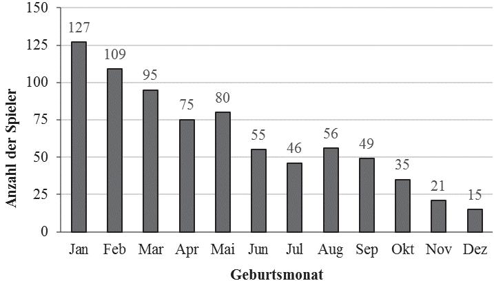 对世上最美小事的实证研究:足球和社会科学