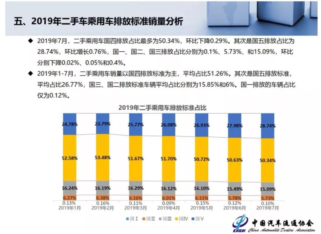 二手车行业白热化如何破局,真正的二手车行业现状