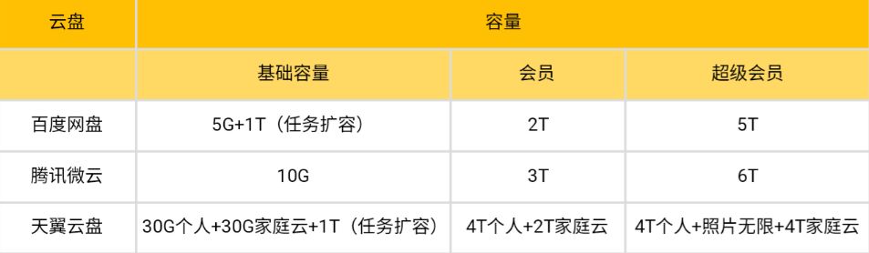 5g网盘测试,5g来临带来的改变
