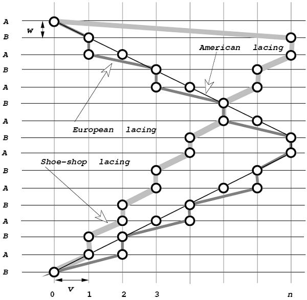 系鞋带的方法最牢固,系鞋带有哪些最简单的方法