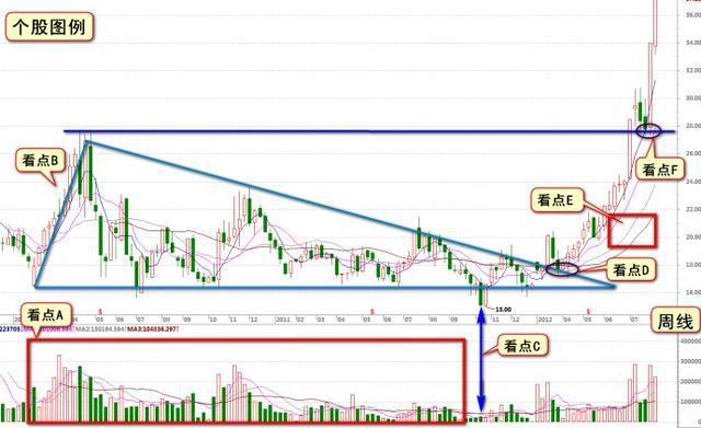 复利才是股市真正的成功之道,股票复利的威力到底有多可怕