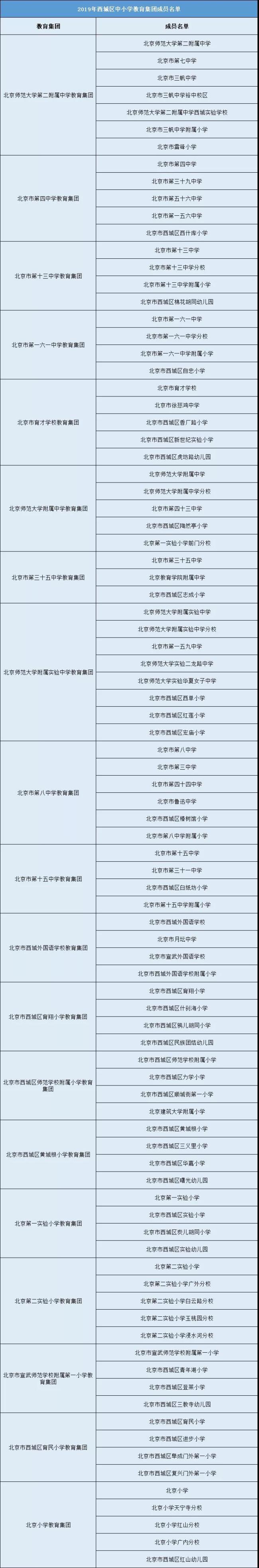 鍖椾含浼樿川鏁欒偛鏍煎眬,鍖椾含鍏尯鏁欒偛璧勬簮
