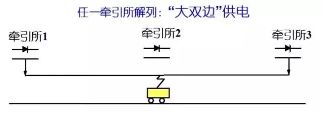 如何给地铁供电,地铁是怎么供电运行的