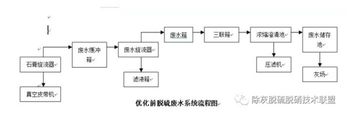 工厂废水脱硫脱硝沉淀物怎么处理,钠碱法脱硫的废水怎么处理