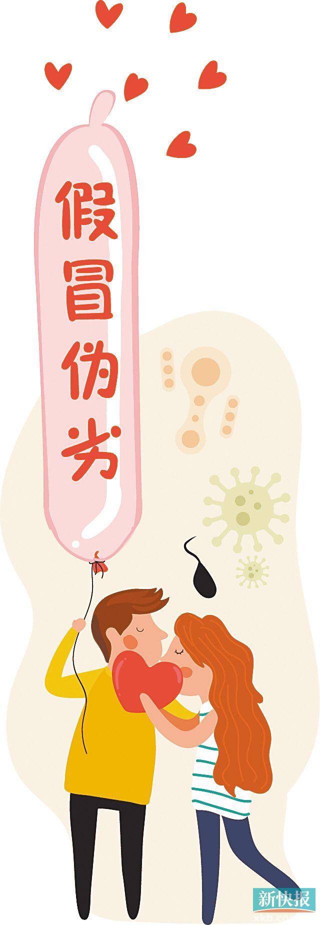 买避孕套提防有假宜通过正规途径购买