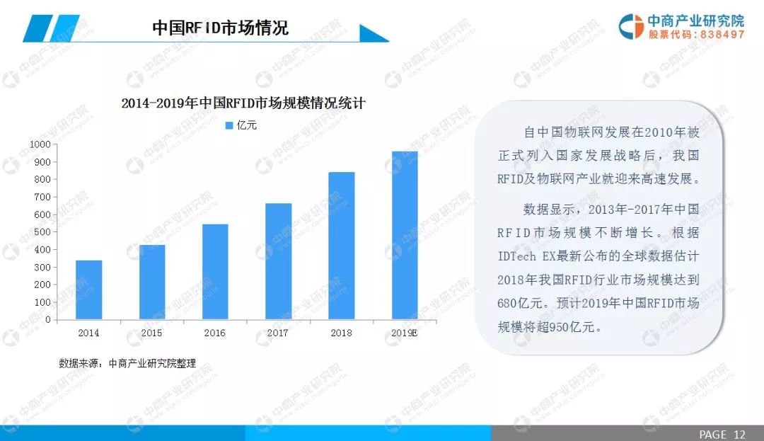 rfid技术行业发展前景,2021rfid电子标签技术发展前景