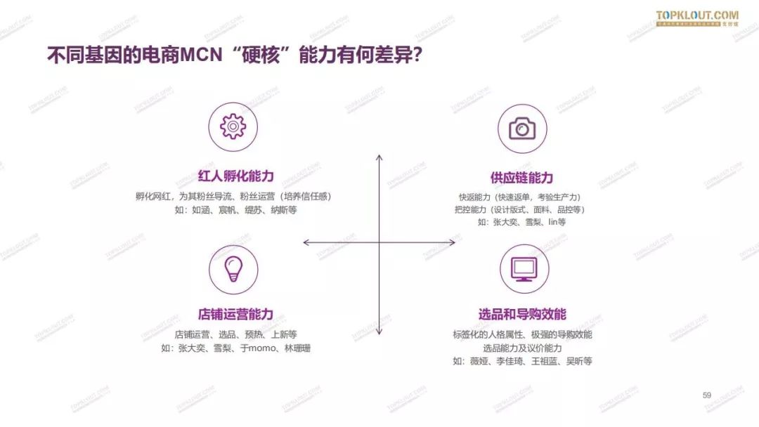 2019网红电商生态白皮书,2024电商新生态品牌增长峰会回放