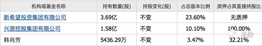 余杭上市公司一览表,余杭上市企业一共多少家