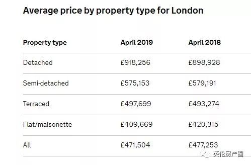 高品质别墅楼盘,稀缺别墅样板间出售