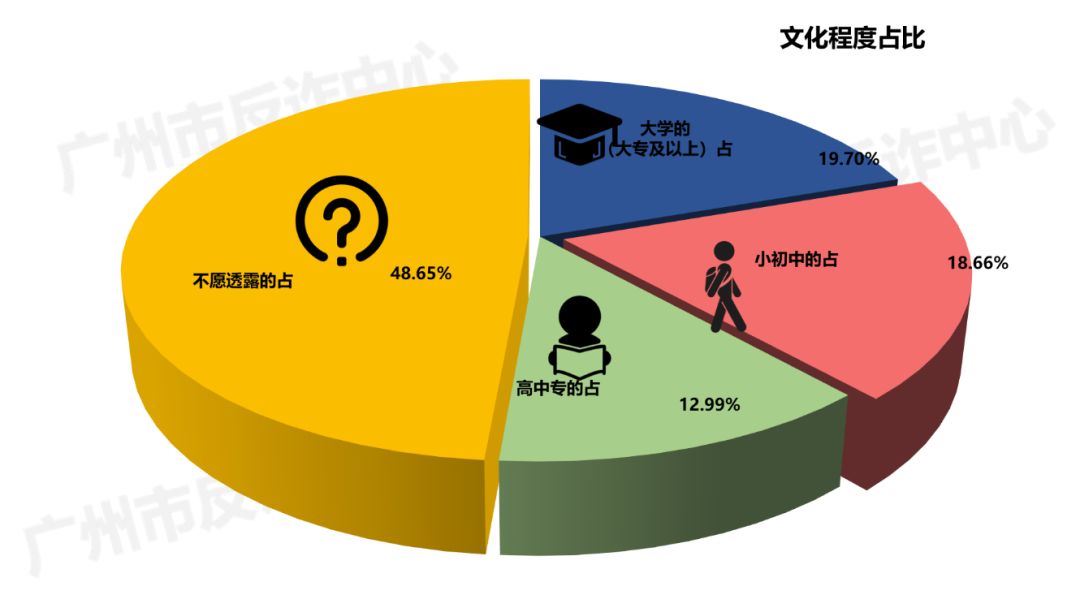 打击电信网络诈骗犯罪任重而道远,打击电信网络诈骗犯罪代表建议