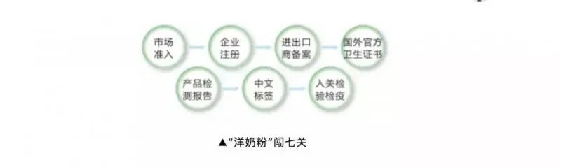 进口食品包装新规定是什么,进口食品备案后需要中文标签吗