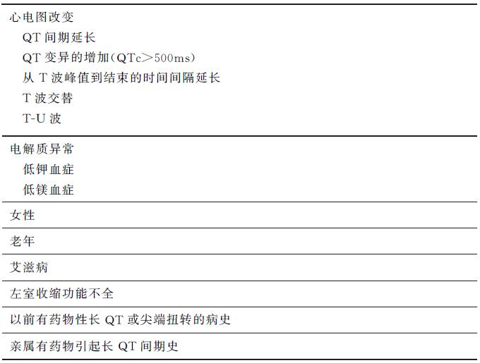 长qt间期综合征是心脏哪里的问题,短qt间期综合征心电图图片