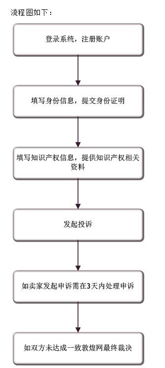 敦煌网侵权由谁承担责任,敦煌网上架侵权跟视频有关系吗