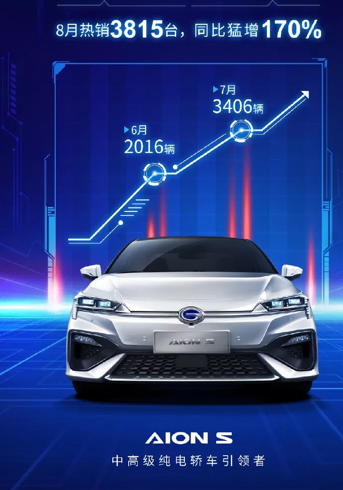 提车百余天真实用车体验,aions车主真实评价