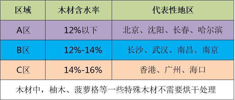 木门的选择与安装,木门套门安装详细过程