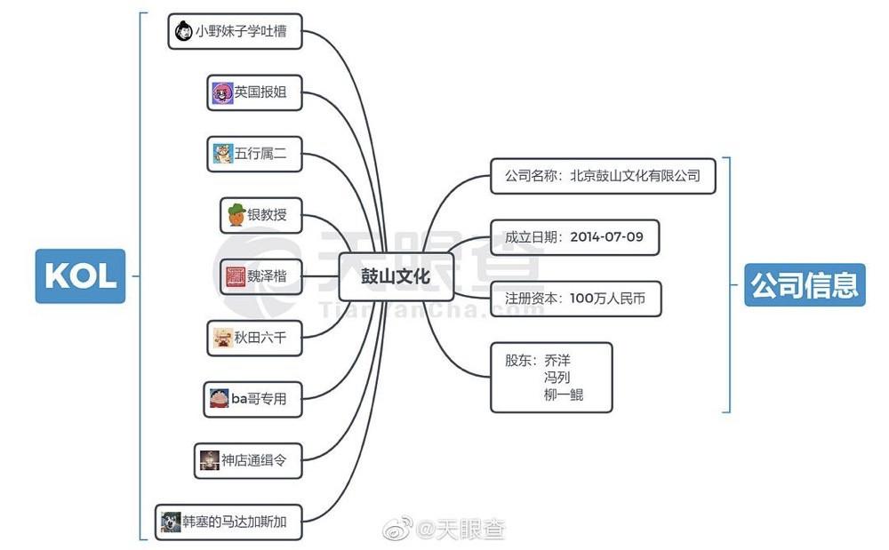 小野未凉，洋葱不慌