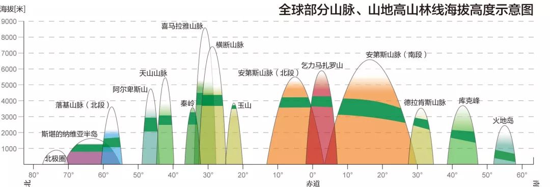 认识世界从哪里开始,认识世界从认识什么开始