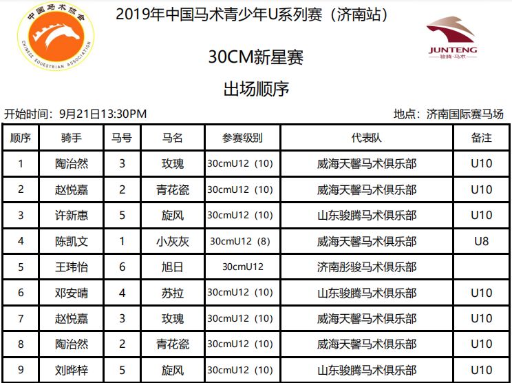 2024年中国马术协会青少年u系列赛,中马青少年比赛