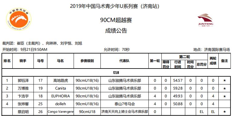 2024年中国马术协会青少年u系列赛,中马青少年比赛