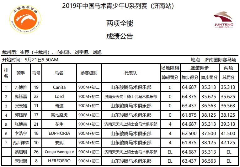 2024年中国马术协会青少年u系列赛,中马青少年比赛