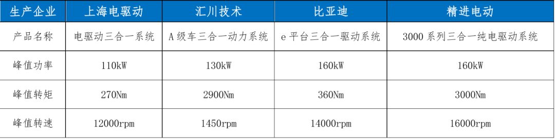 新能源汽车三电系统对比,中国新能源汽车三电技术领先全球