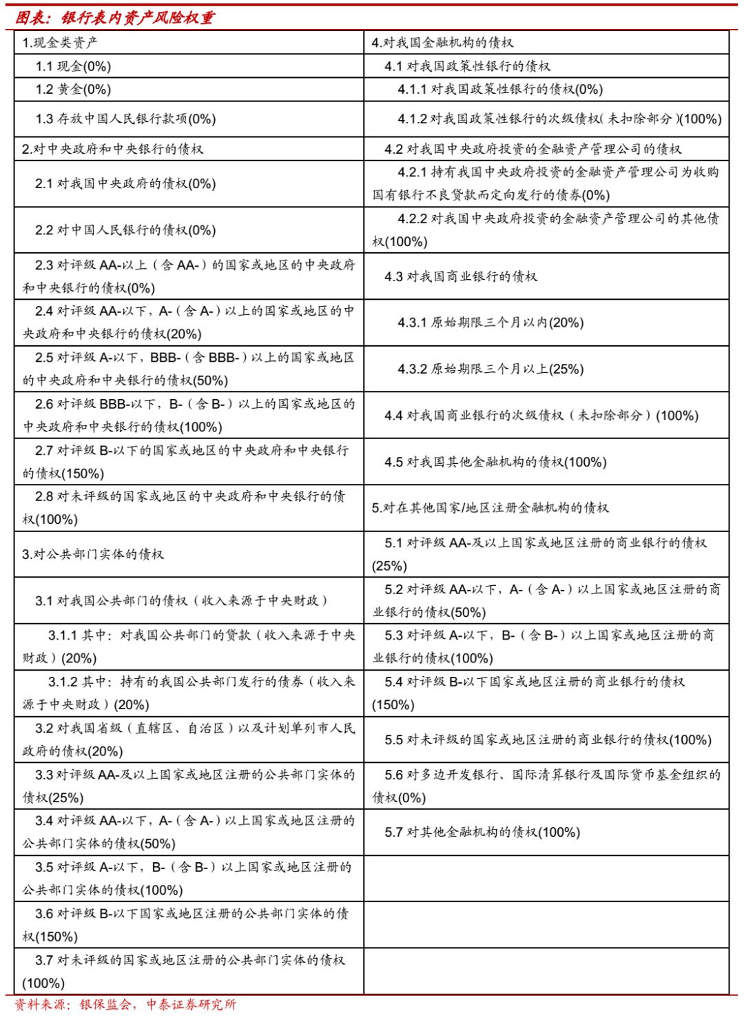 关于银行理财子公司管理新规影响,理财子公司净资监管标准