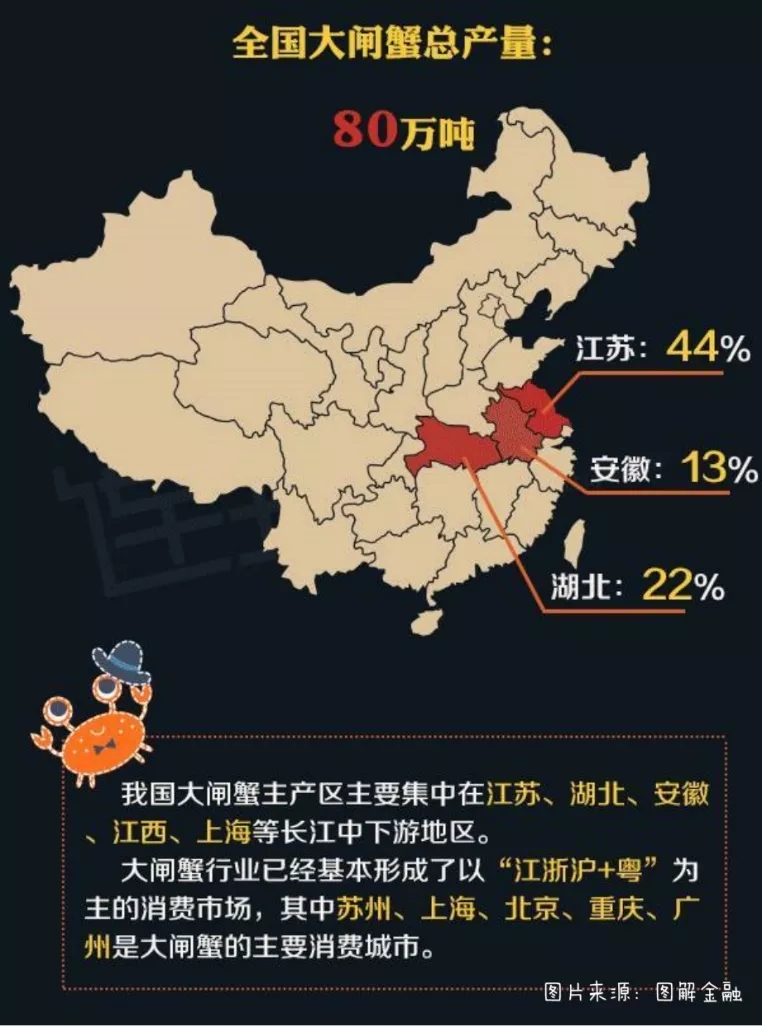 全民可炒的“期货蟹”，传统经销商正在被革命，你的钱包到底养活了谁？