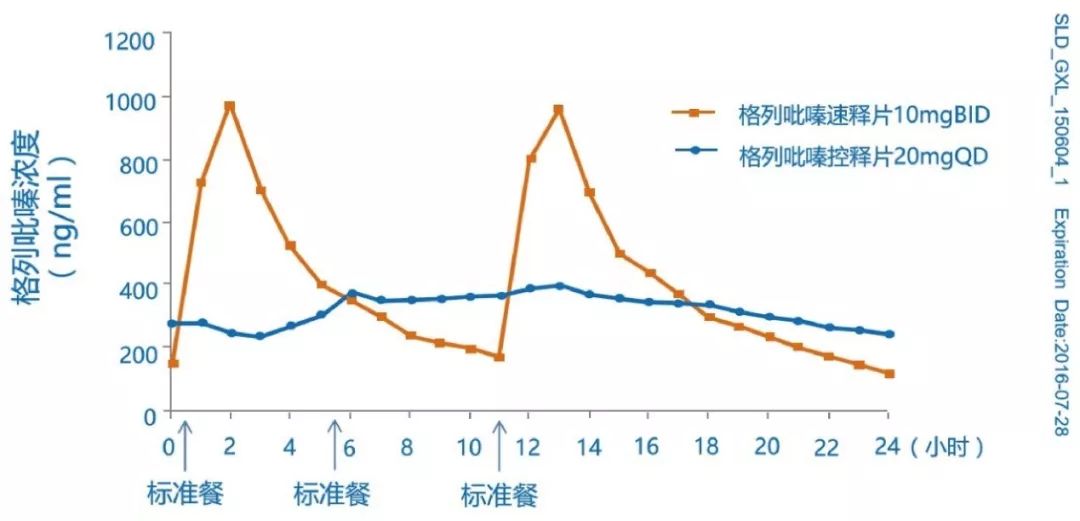 降糖如何兼顾安全性和疗效？