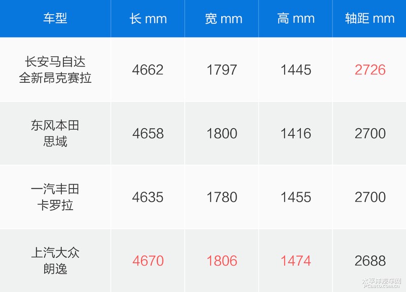 次世代马自达3昂克赛拉这款车怎么样 (mazda3昂克赛拉云控版是什么意思)