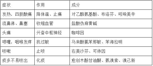 日本代购神药,日本代购药真的那么神吗