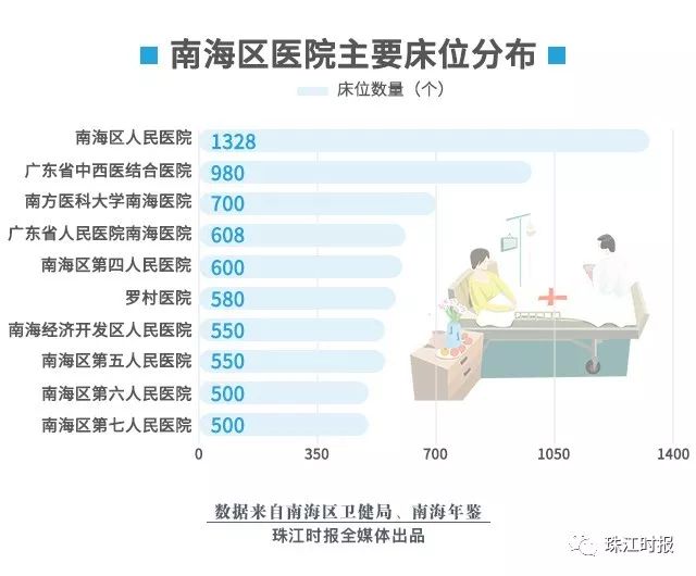 全国十家三级甲等的医院,海南6家三级私营医院