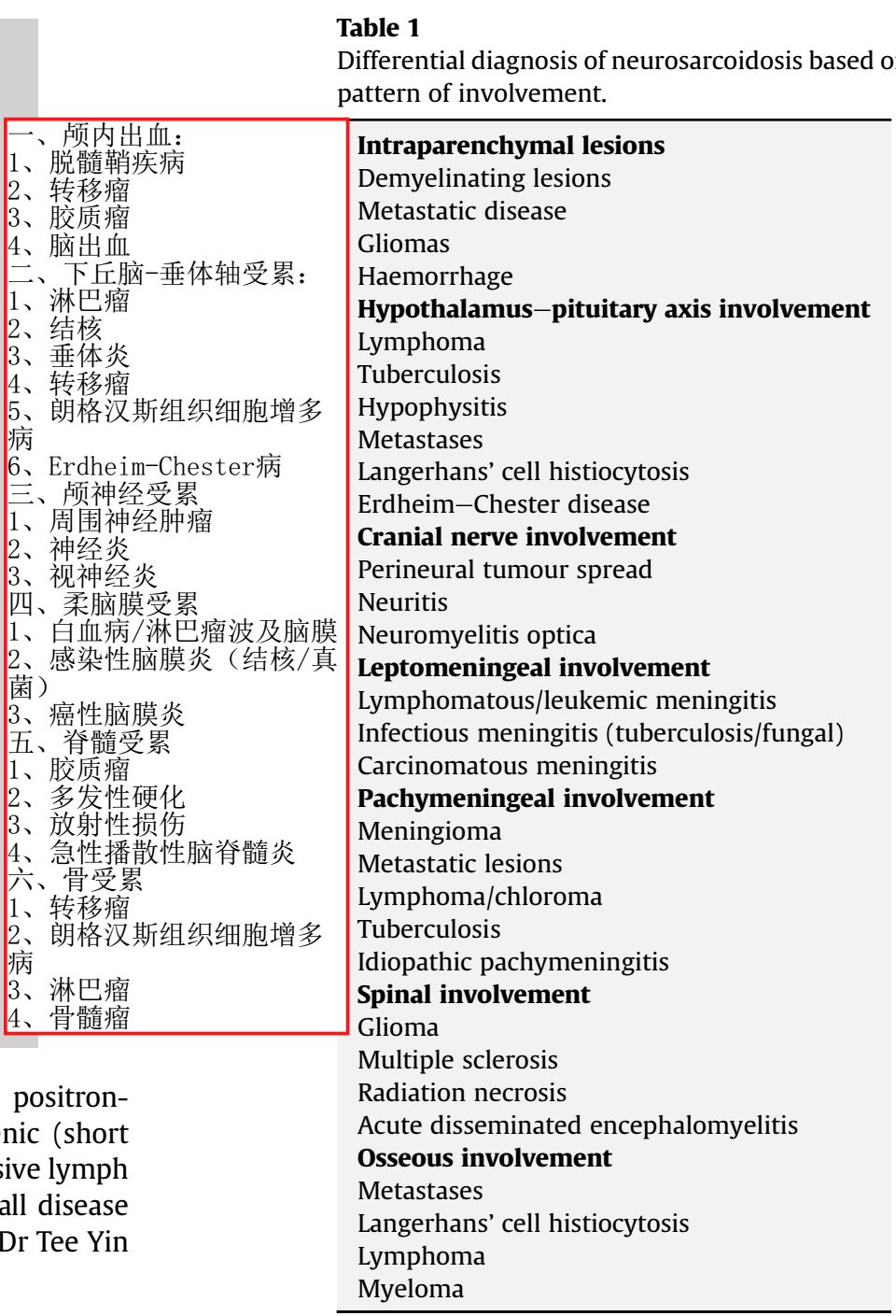 Whipple病、纹状体手、神经结节病、脱髓鞘假瘤丨3分钟读片·第16期