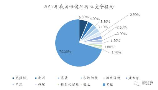 仙乐健康创业板上市，营养保健行业的药明康德？
