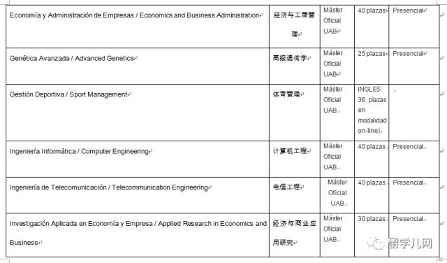 巴塞罗那自治大学硕士教育专业 (西班牙巴塞罗那大学英语授课硕士)