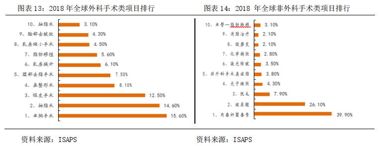 华韩整形港股,华韩整形是三甲吗