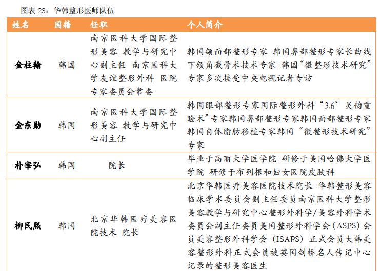 华韩整形港股,华韩整形是三甲吗