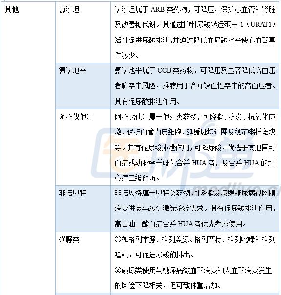 治疗痛风最安全有效的药及副作用,痛风治疗的两大类药