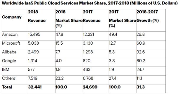 微软全球市值最高,微软成全球市值最高上市公司