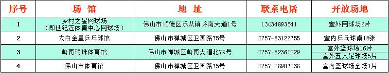 佛山这些场馆将免费开放,佛山免费40个场馆