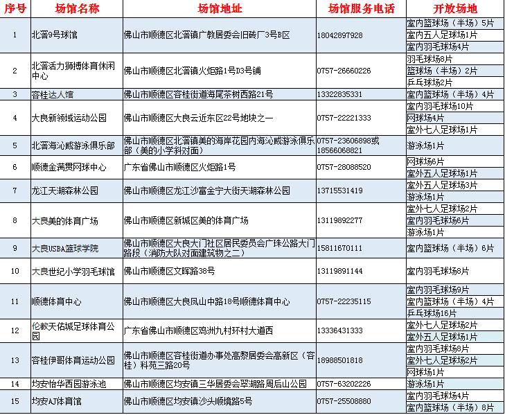 佛山这些场馆将免费开放,佛山免费40个场馆