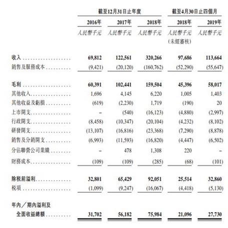 鲁大师上市对360影响,360鲁大师现在能上市吗