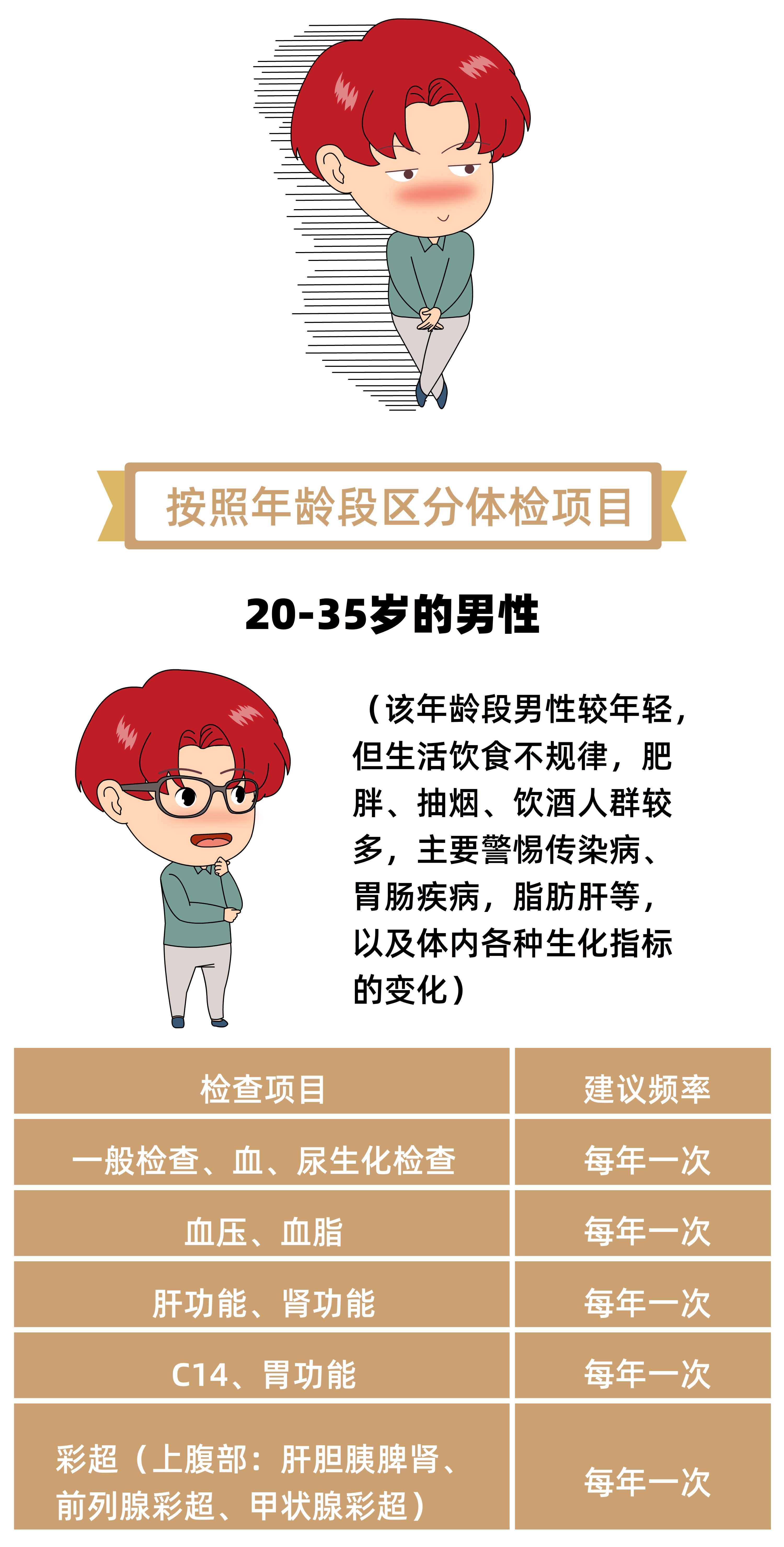 漫画看懂体检报告,漫画男生做内科检查