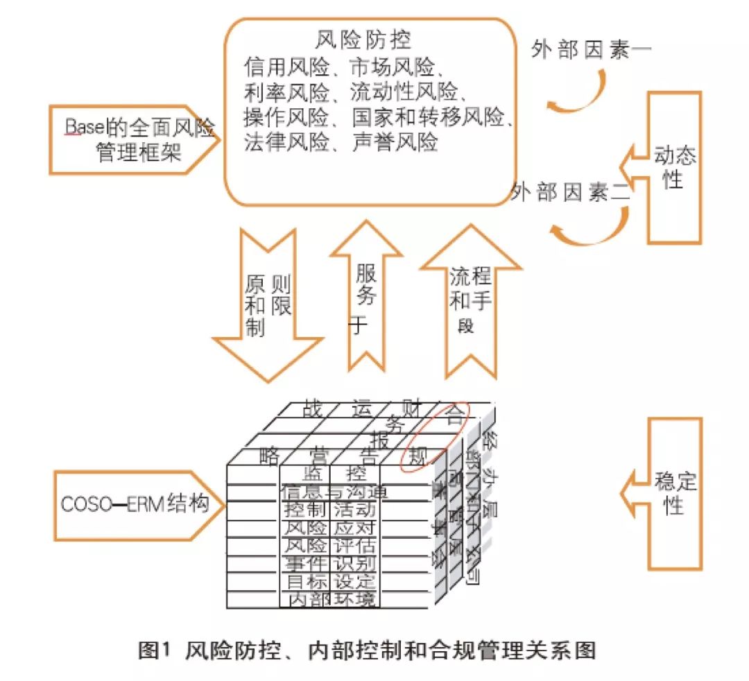 银行内部控制评价报告,中国银行账户管控了怎么办