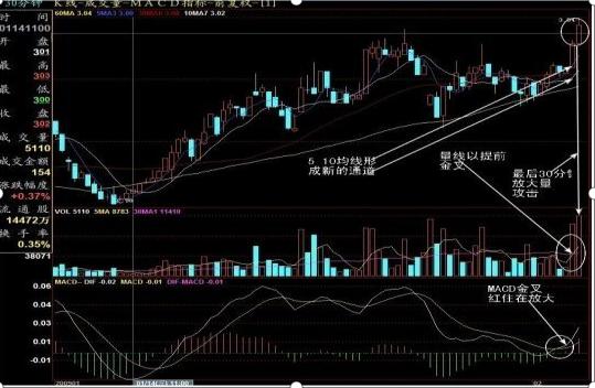 国内“中签王”告诉你：曾有人一年中签十多次，原来打新也有“技巧”，竟与时间点无关？不想穷下去务必看懂