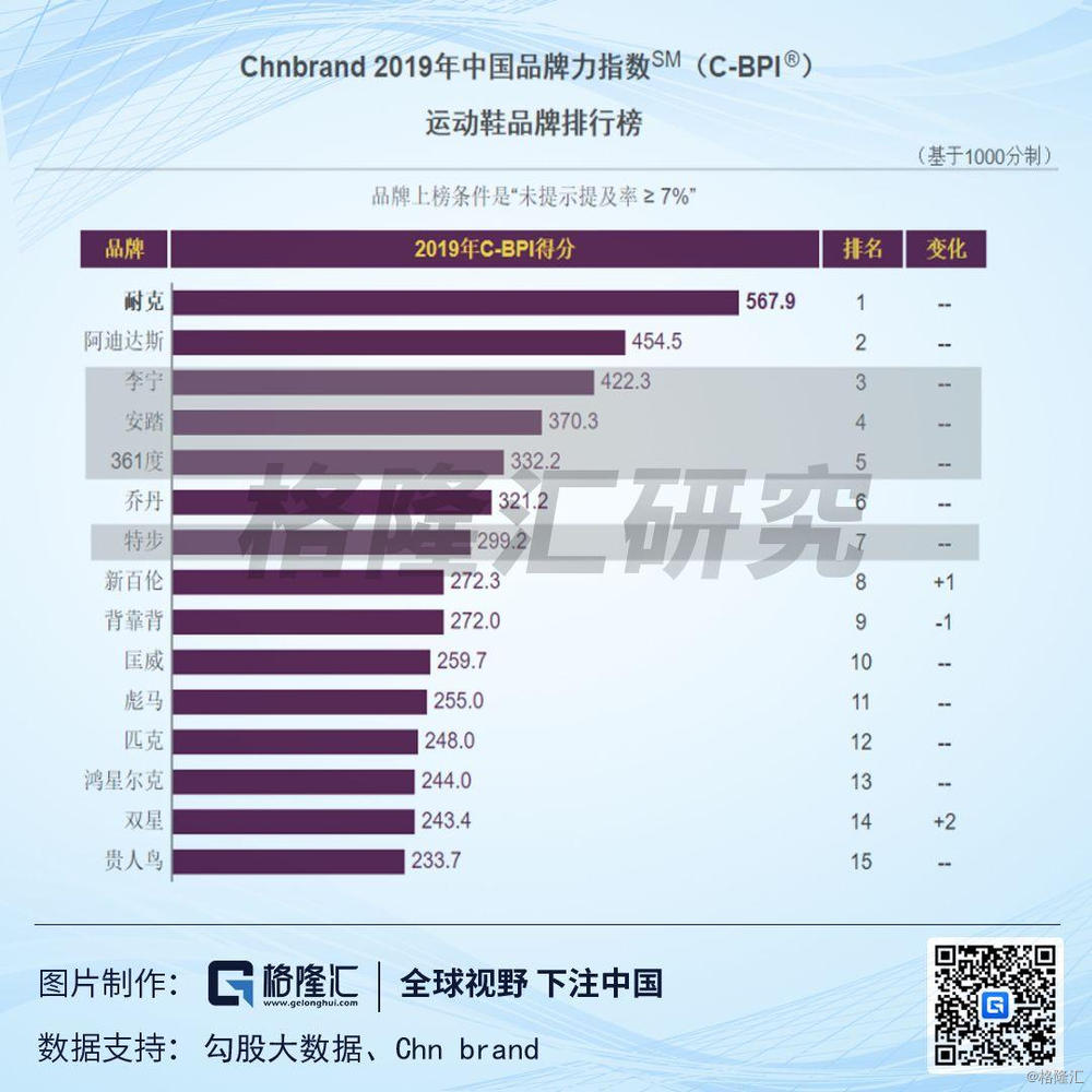 瑜伽服里的LV：从lululemon看中国运动消费趋势