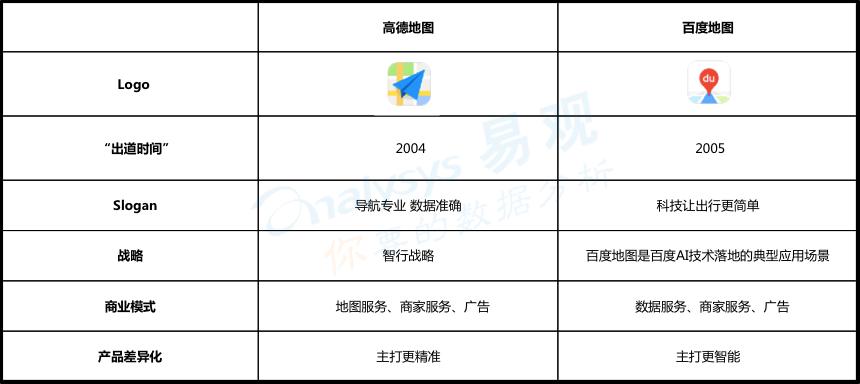 未来你可能用到的地图APP，除了百度和高德还有哪些？